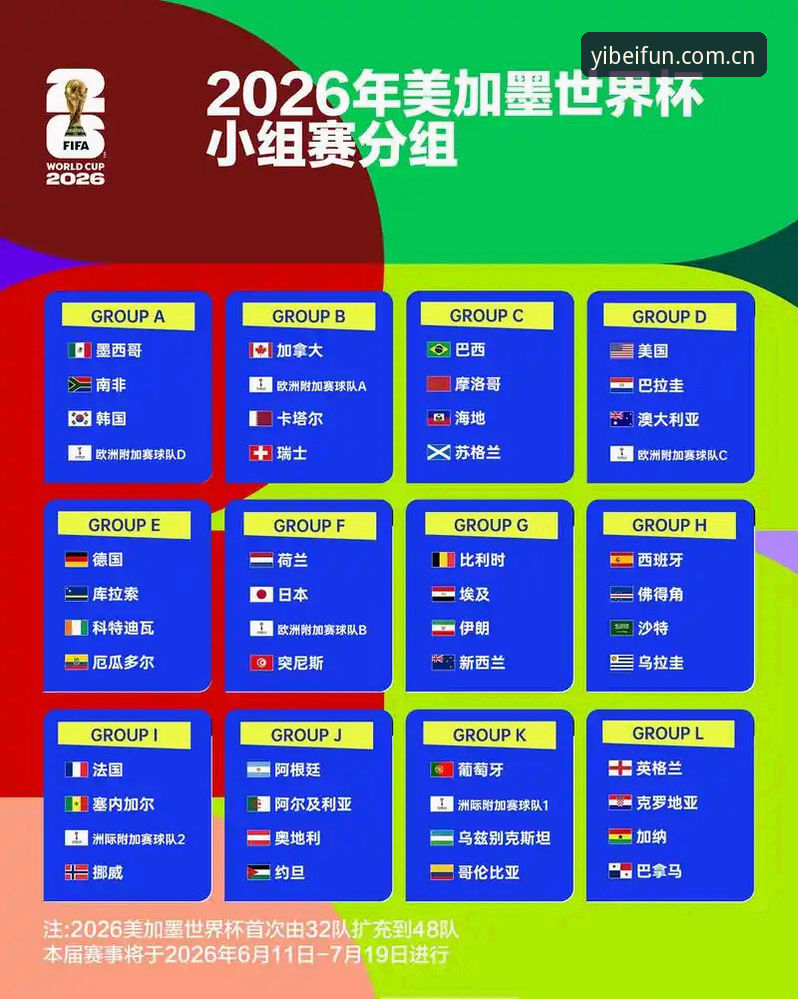 世界杯扩军至66队影响分析——从易倍体育平台看赛事变革